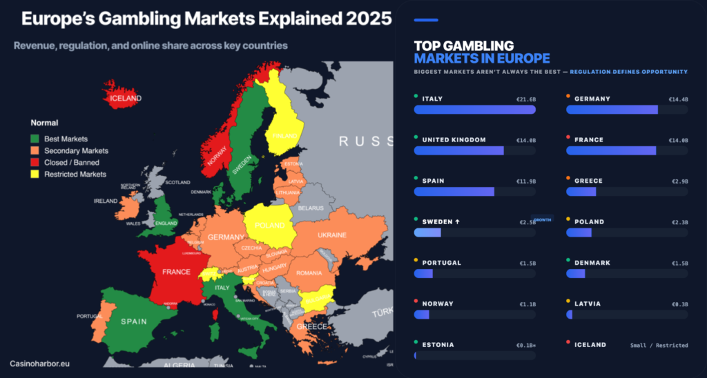 europe-gambling-market 2025