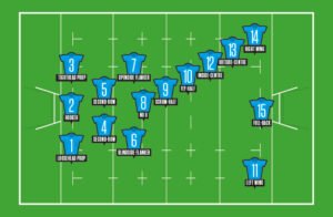 Rugby Positions: Complete Guide to Roles, Numbers, and Formations
