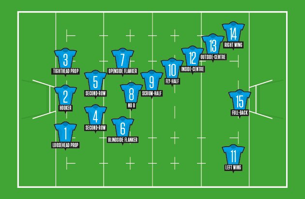rugby positions